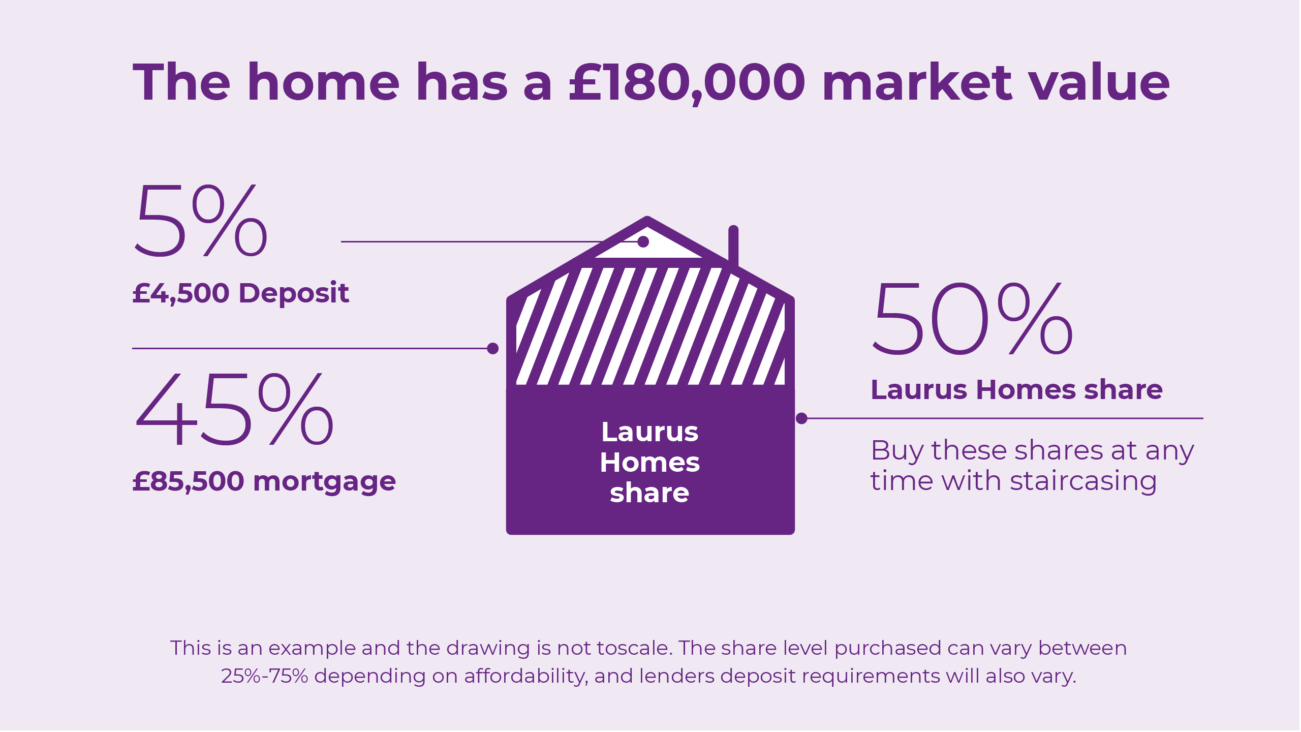 Shared Ownership Guide Manchester North West Homes Laurus Homes   Ways To Buy Icon Images V3 Shared Ownership Example 